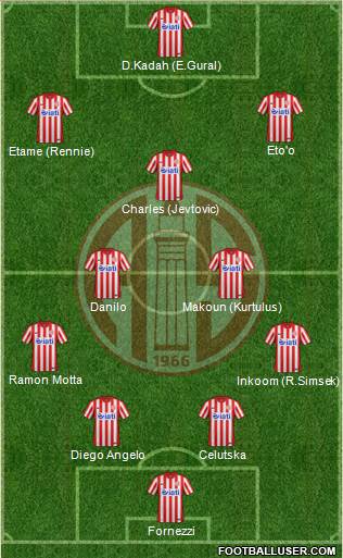Antalyaspor A.S. Formation 2016