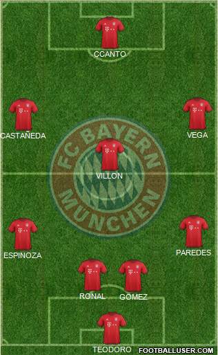 FC Bayern München Formation 2016