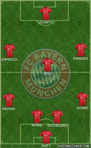 FC Bayern München Formation 2016