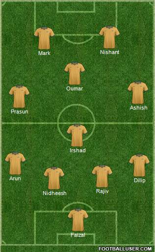 Australia Formation 2016