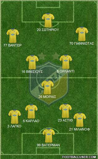 APOEL Nicosia Formation 2016