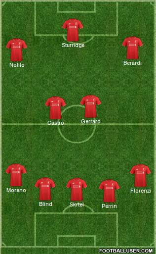Liverpool Formation 2016