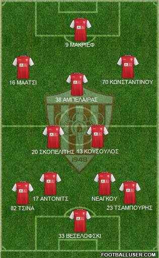 AS Nea Salamis Famagusta Formation 2016