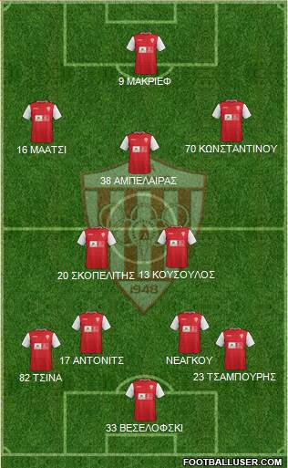 AS Nea Salamis Famagusta football formation