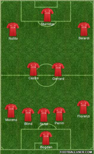 Liverpool Formation 2016