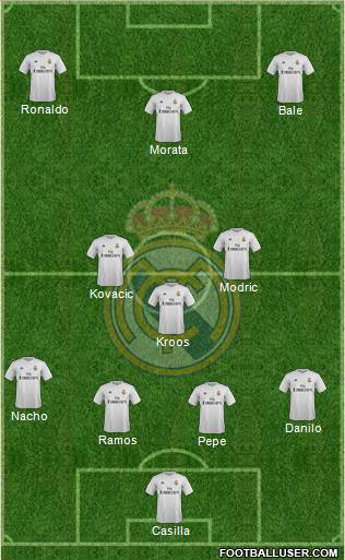 Real Madrid C.F. Formation 2016
