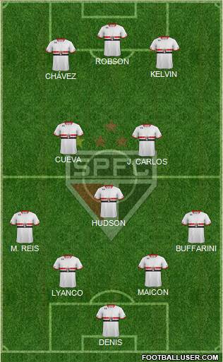 São Paulo FC Formation 2016