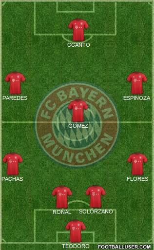 FC Bayern München Formation 2016