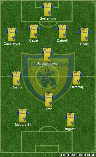 Chievo Verona Formation 2016