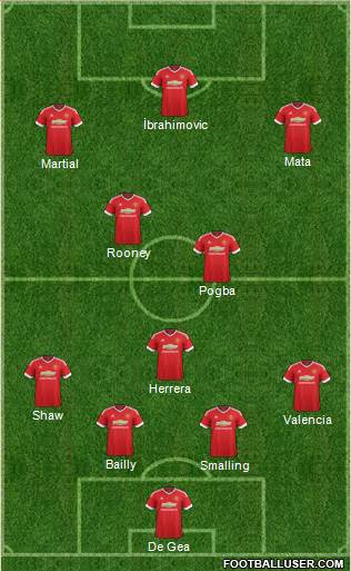 Manchester United Formation 2016