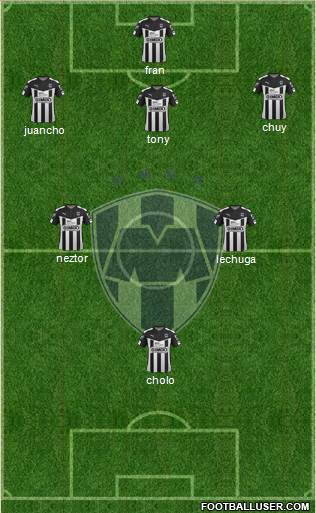Club de Fútbol Monterrey Formation 2016