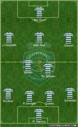 Sporting Clube de Portugal - SAD Formation 2016