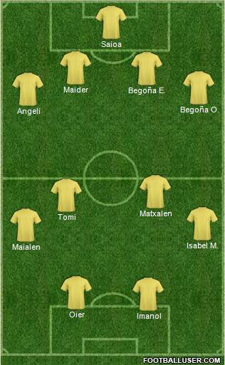 Fifa Team Formation 2016