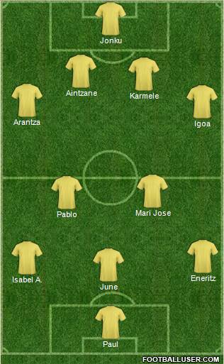 Fifa Team Formation 2016