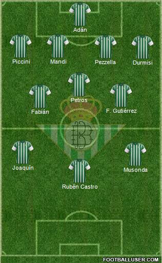 Real Betis B., S.A.D. Formation 2016