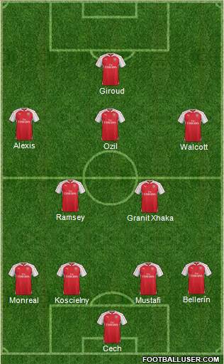 Arsenal Formation 2016