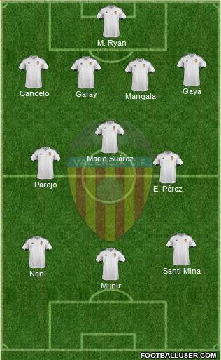 Valencia C.F., S.A.D. Formation 2016