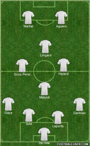 Championship Manager Team Formation 2016
