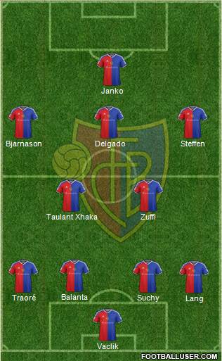 FC Basel Formation 2016