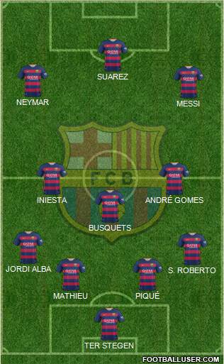 F.C. Barcelona Formation 2016
