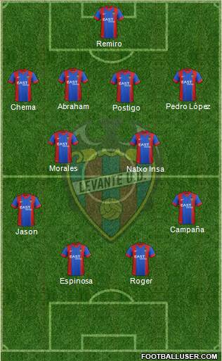 Levante U.D., S.A.D. Formation 2016