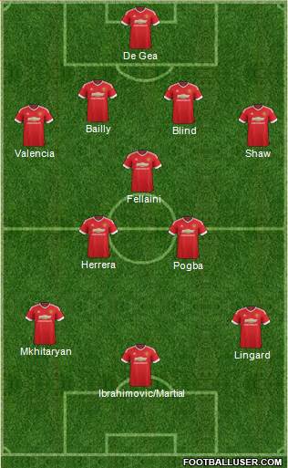 Manchester United Formation 2016