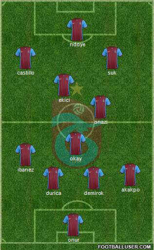 Trabzonspor Formation 2016