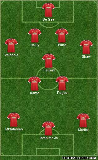 Manchester United Formation 2016