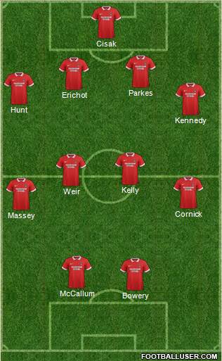 Leyton Orient Formation 2016