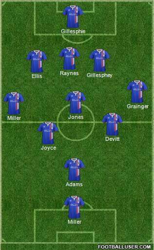 Carlisle United Formation 2016
