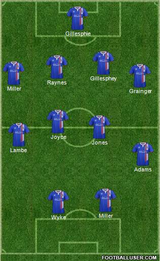 Carlisle United Formation 2016