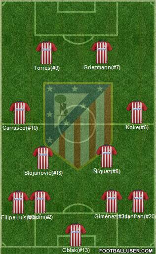 Atlético Madrid B Formation 2016