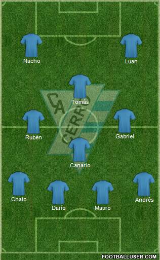 Club Atlético Cerro Formation 2016