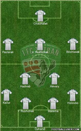 1. FC Tatran Presov Formation 2016