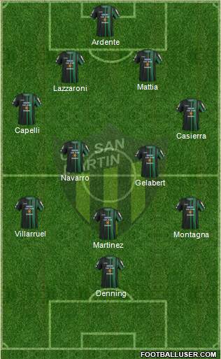 San Martín de San Juan Formation 2016