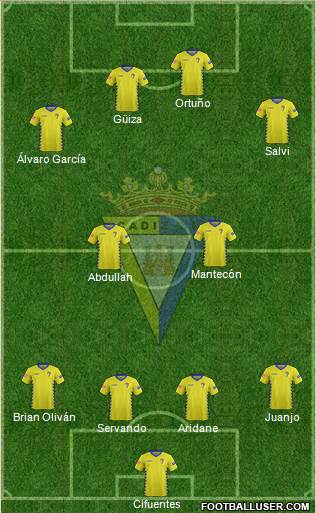 Cádiz C.F., S.A.D. Formation 2016