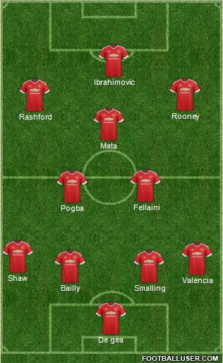 Manchester United Formation 2016