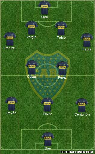 Boca Juniors Formation 2016