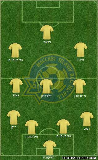 Maccabi Tel-Aviv Formation 2016
