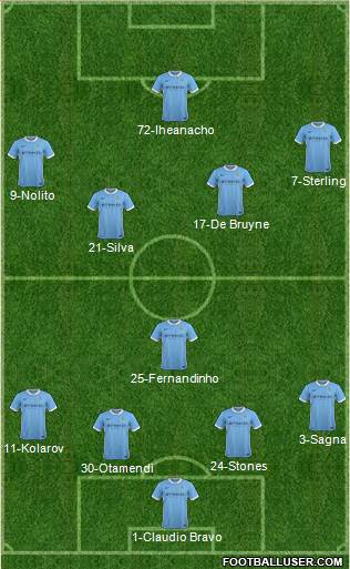 Manchester City Formation 2016
