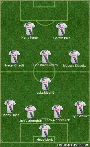 Tottenham Hotspur Formation 2016