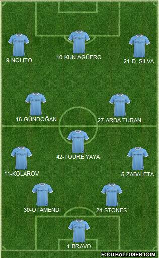 Manchester City Formation 2016