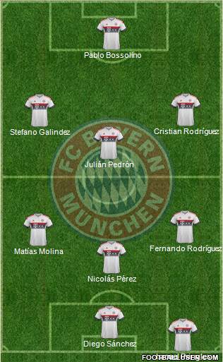 FC Bayern München Formation 2016