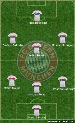 FC Bayern München Formation 2016
