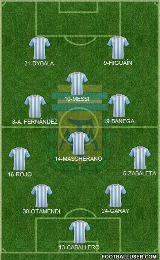 Argentina Formation 2016