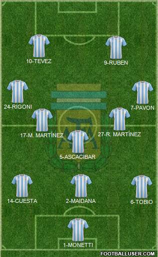 Argentina Formation 2016