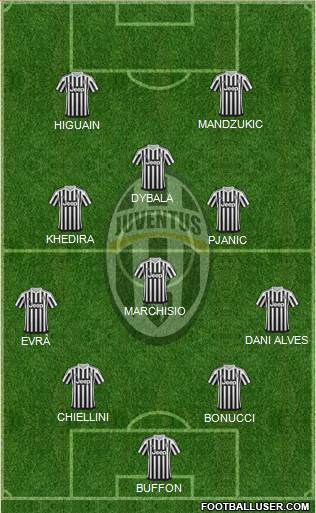 Juventus Formation 2016