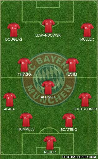 FC Bayern München Formation 2016