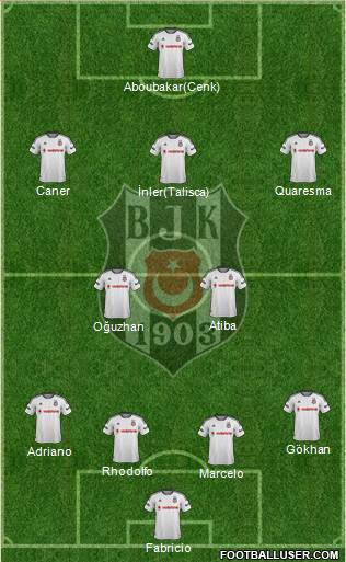 Besiktas JK Formation 2016