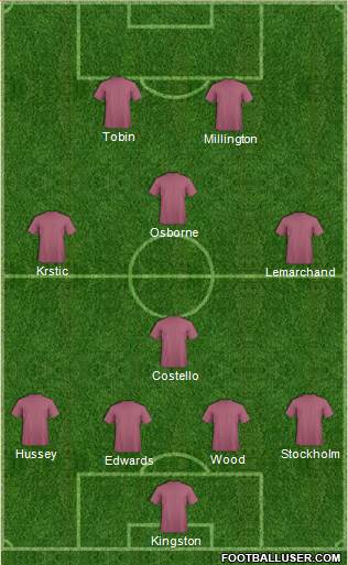 Champions League Team Formation 2016
